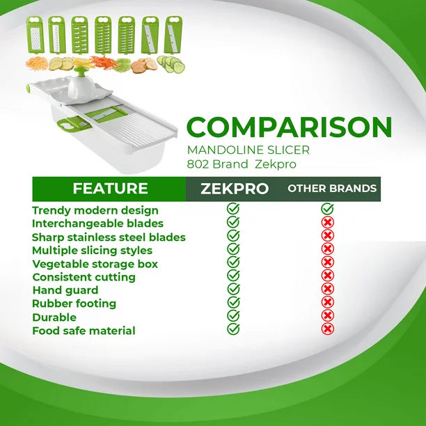 Zekpro Mandoline Slicer, Premium Vegetable Chopper Beside 8 Interchangeable Blades